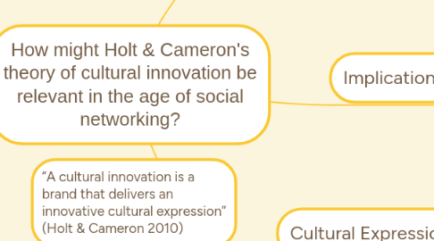 Mind Map: How might Holt & Cameron's theory of cultural innovation be relevant in the age of social networking?