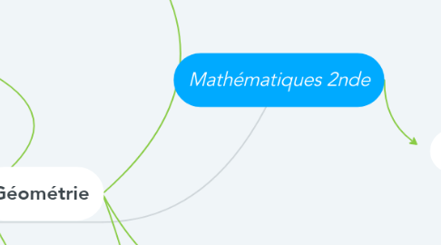 Mind Map: Mathématiques 2nde
