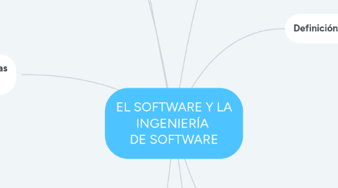 Mind Map: EL SOFTWARE Y LA INGENIERÍA  DE SOFTWARE