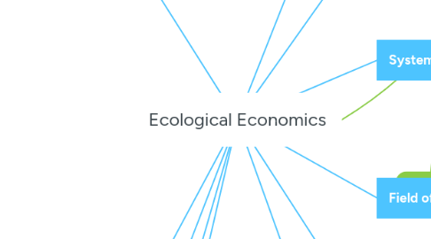 Mind Map: Ecological Economics