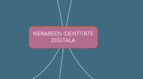 Mind Map: NERABEEN IDENTITATE DIGITALA