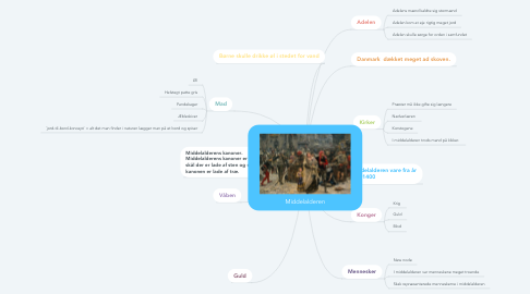 Mind Map: Middelalderen