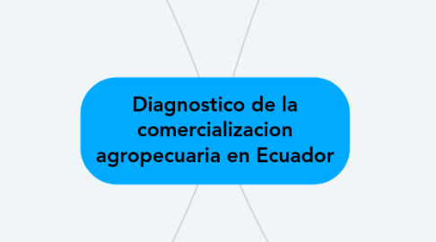 Mind Map: Diagnostico de la comercializacion agropecuaria en Ecuador