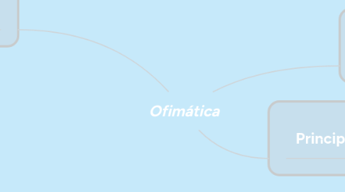 Mind Map: Ofimática