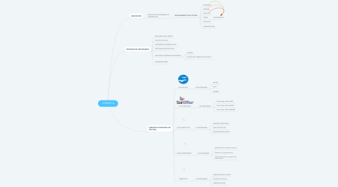 Mind Map: OFIMÁTICA