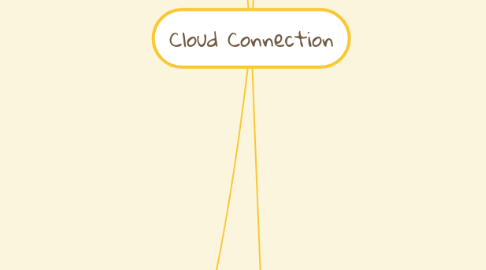 Mind Map: Cloud Connection