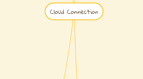 Mind Map: Cloud Connection