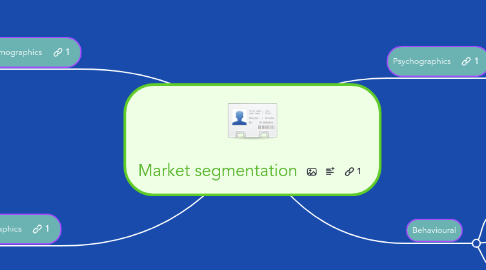 Mind Map: Market segmentation