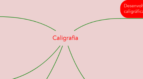 Mind Map: Caligrafia