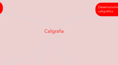 Mind Map: Caligrafia