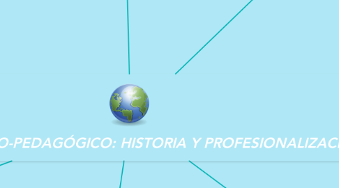 Mind Map: "DISEÑO TECNO-PEDAGÓGICO: HISTORIA Y PROFESIONALIZACIÓN"