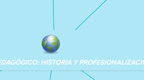 Mind Map: "DISEÑO TECNO-PEDAGÓGICO: HISTORIA Y PROFESIONALIZACIÓN"