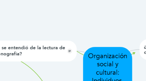 Mind Map: Organización social y cultural: Individuos, grupos y sociedad