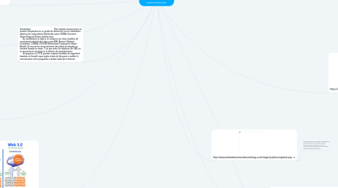 Mind Map: importancia e impacto de los servicios Web en las comunicaciones.