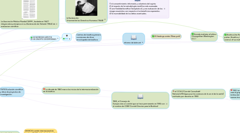 Mind Map: ¿Que es la bioética?