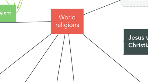 Mind Map: World religions