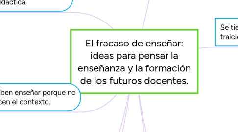 Mind Map: El fracaso de enseñar: ideas para pensar la enseñanza y la formación de los futuros docentes.