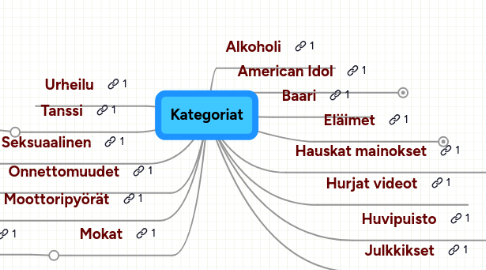 Mind Map: Kategoriat