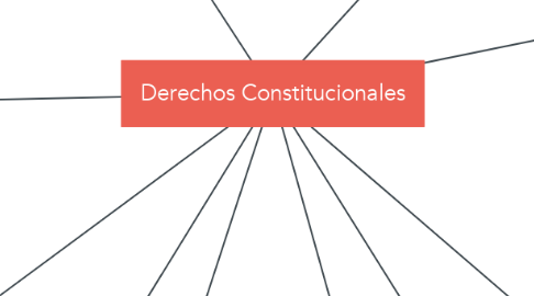 Mind Map: Derechos Constitucionales