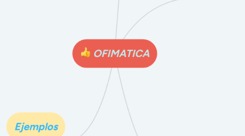 Mind Map: OFIMATICA