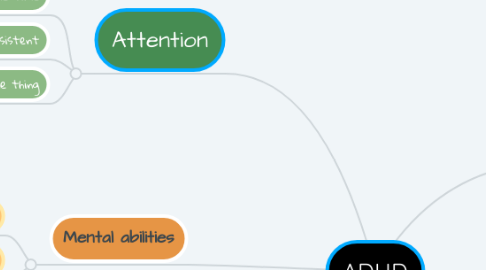 Mind Map: ADHD