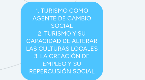 Mind Map: 1. TURISMO COMO AGENTE DE CAMBIO SOCIAL 2. TURISMO Y SU CAPACIDAD DE ALTERAR LAS CULTURAS LOCALES 3. LA CREACIÓN DE EMPLEO Y SU REPERCUSIÓN SOCIAL