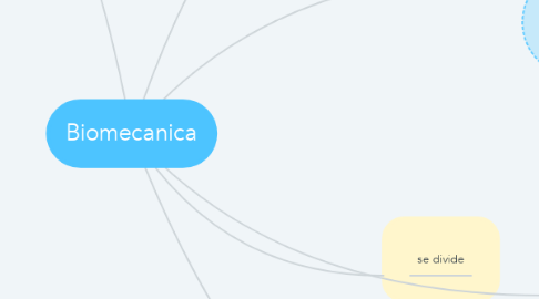 Mind Map: Biomecanica