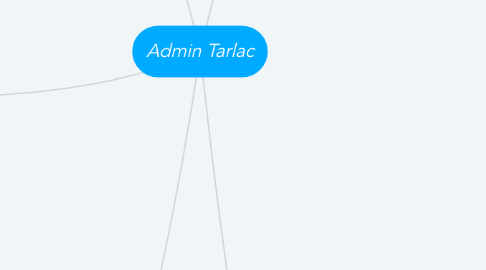 Mind Map: Admin Tarlac