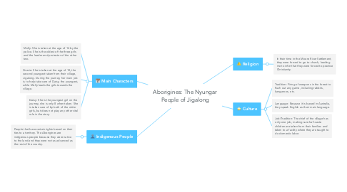 Mind Map: Aborigines: The Nyungar People of Jigalong