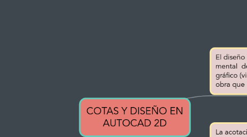 Mind Map: COTAS Y DISEÑO EN AUTOCAD 2D