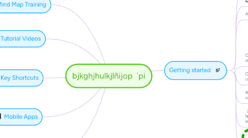 Mind Map: bjkghjhulkjlñijop ´pi
