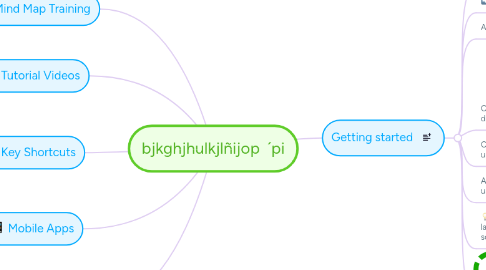 Mind Map: bjkghjhulkjlñijop  ´pi