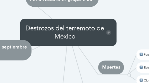 Mind Map: Destrozos del terremoto de México