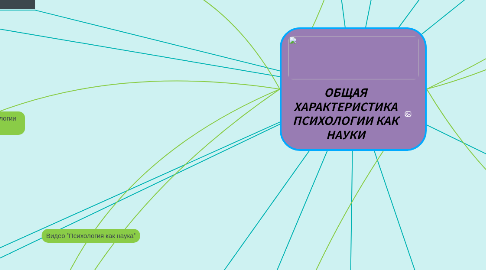 Mind Map: ОБЩАЯ ХАРАКТЕРИСТИКА ПСИХОЛОГИИ КАК НАУКИ