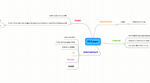 Mind Map: MLR paper