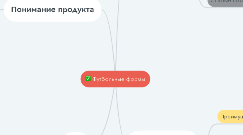 Mind Map: Футбольные формы