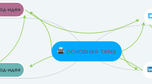 Mind Map: основная тема