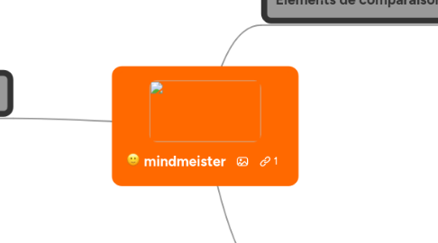 Mind Map: mindmeister