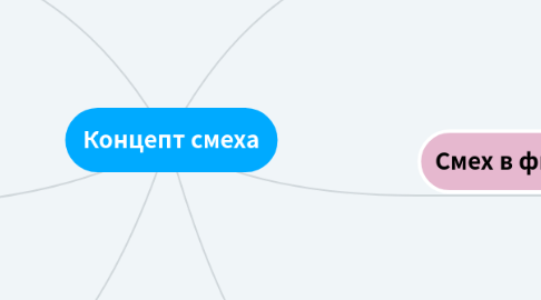 Mind Map: Концепт смеха