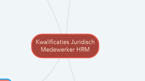 Mind Map: Kwalificaties Juridisch Medewerker HRM