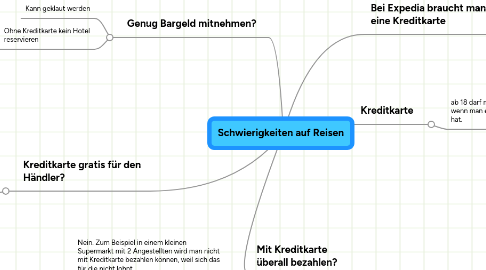 Mind Map: Schwierigkeiten auf Reisen