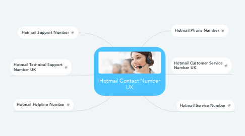 Mind Map: Hotmail Contact Number UK