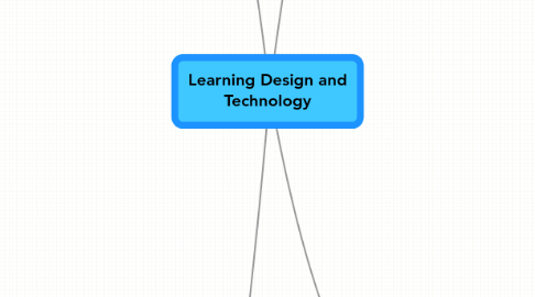 Mind Map: Learning Design and Technology