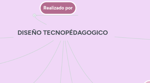 Mind Map: DISEÑO TECNOPÉDAGOGICO