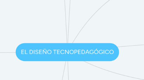 Mind Map: EL DISEÑO TECNOPEDAGÓGICO