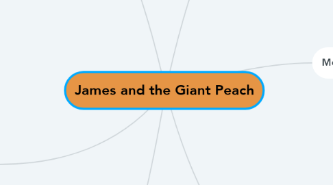 Mind Map: James and the Giant Peach