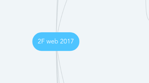 Mind Map: 2F web 2017