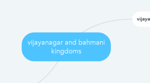 Mind Map: vijayanagar and bahmani kingdoms