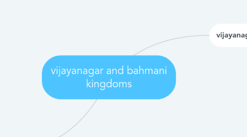 Mind Map: vijayanagar and bahmani kingdoms