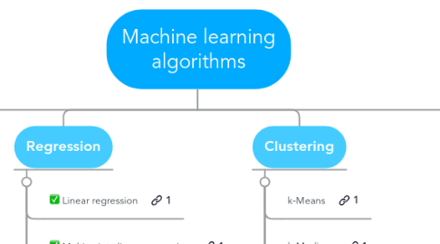 Mind Map: Machine learning algorithms